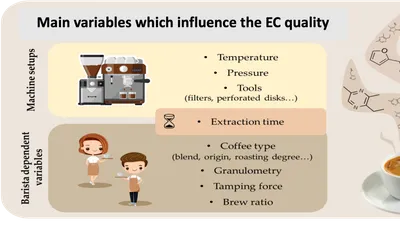 The complexity of espresso: a scientific perspective